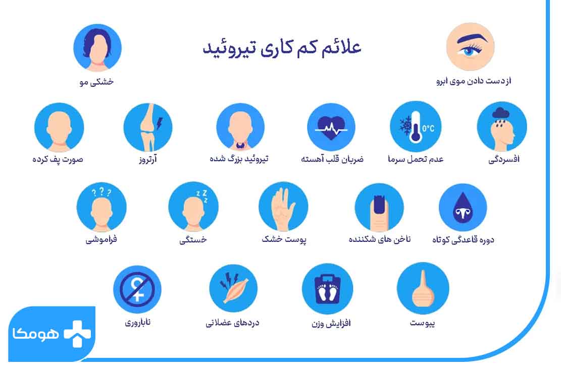 علائم کم‌کاری تیروئید