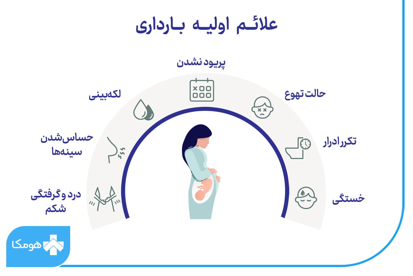 علائم اولیه بارداری