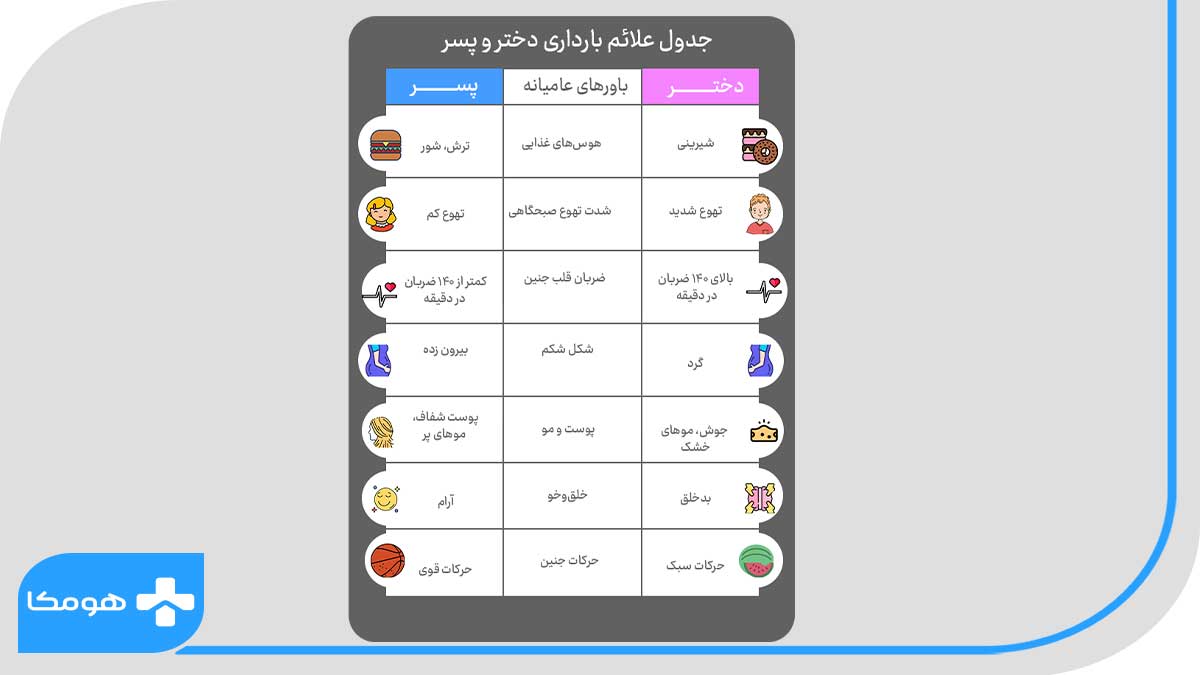 علائم بارداری دختر و پسر