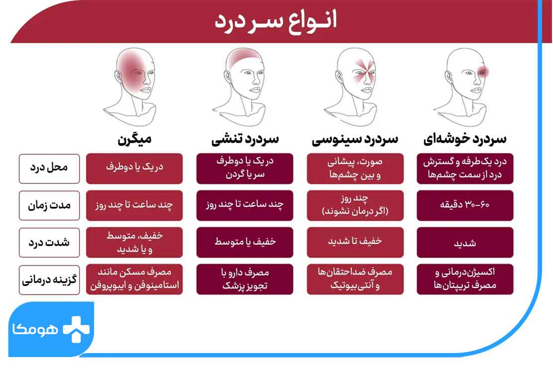 علت سردرد سمت راست