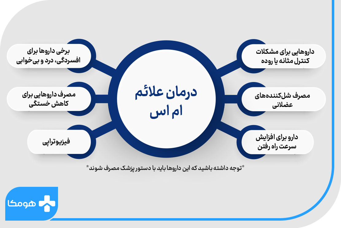 درمان علائم ام اس