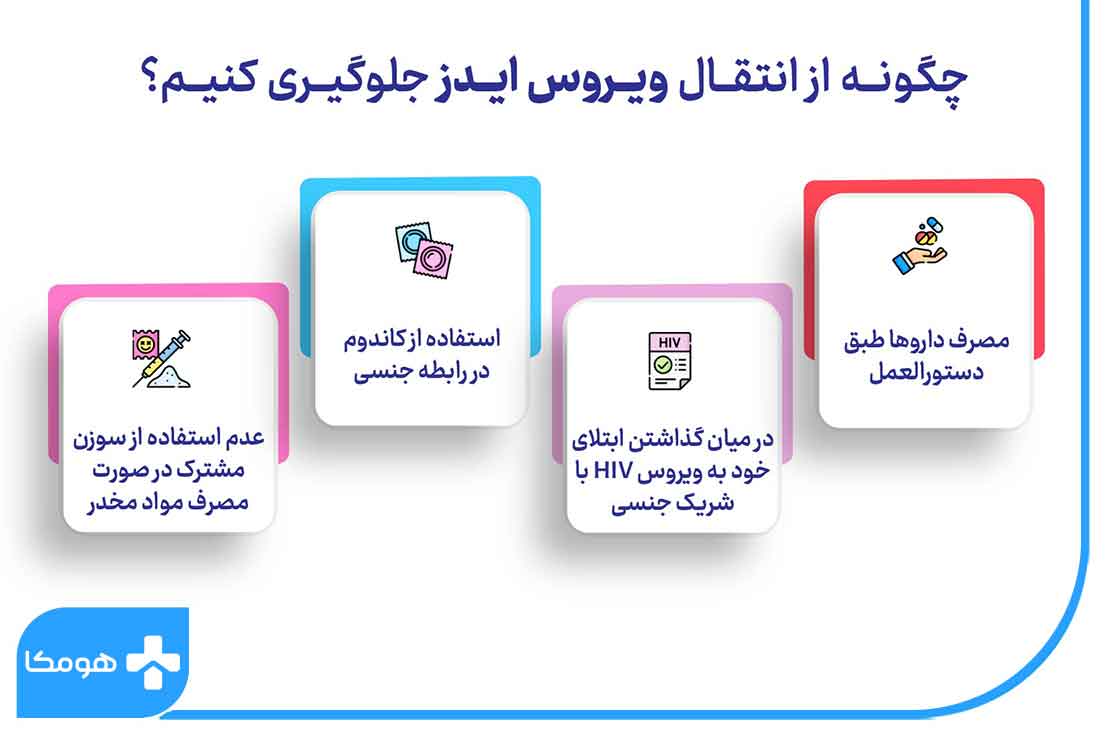 جلوگیری از انتقال ایدز