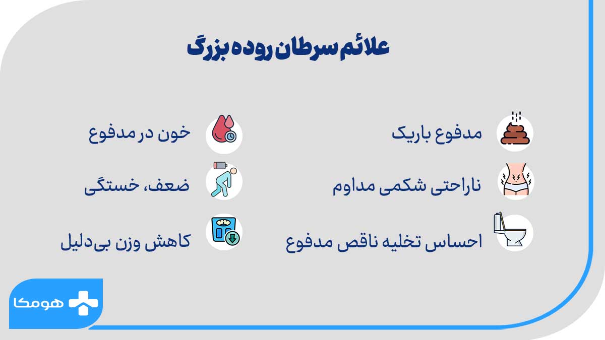 علائم سرطان روده بزرگ