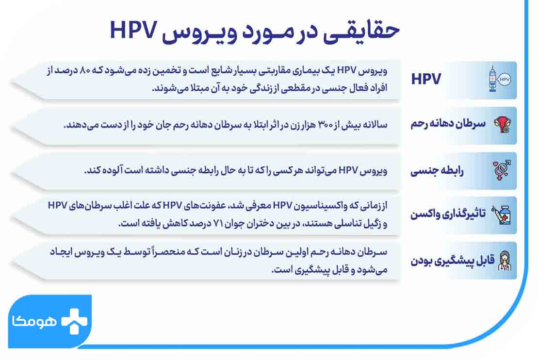 ویروس HPV