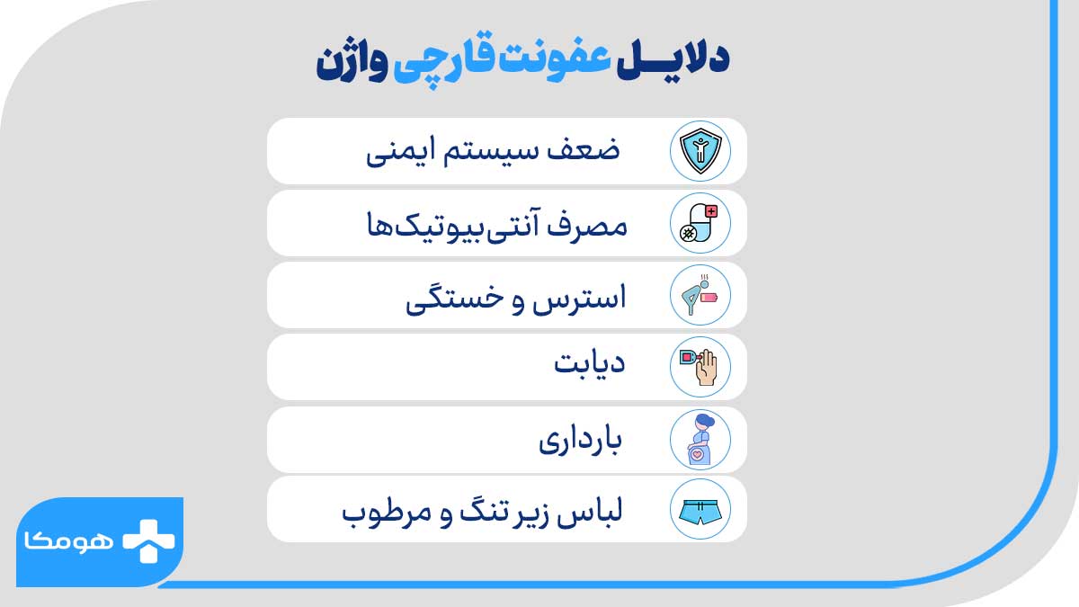 دلایل عفونت قارچی واژن