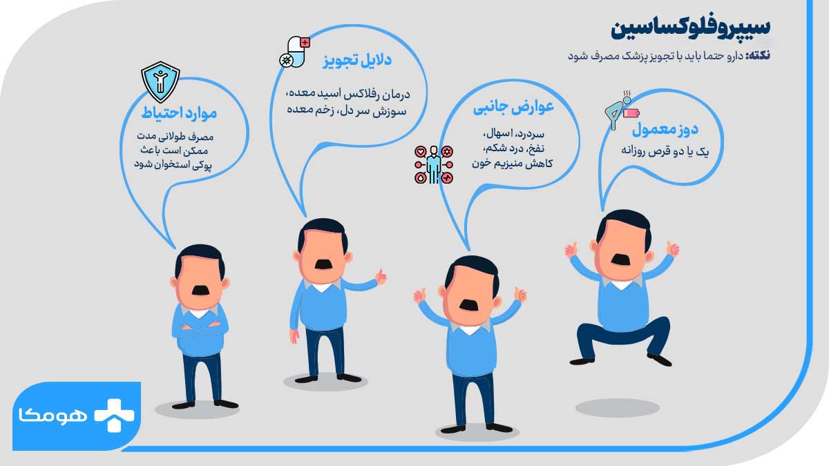 سیپروفلوکساسین