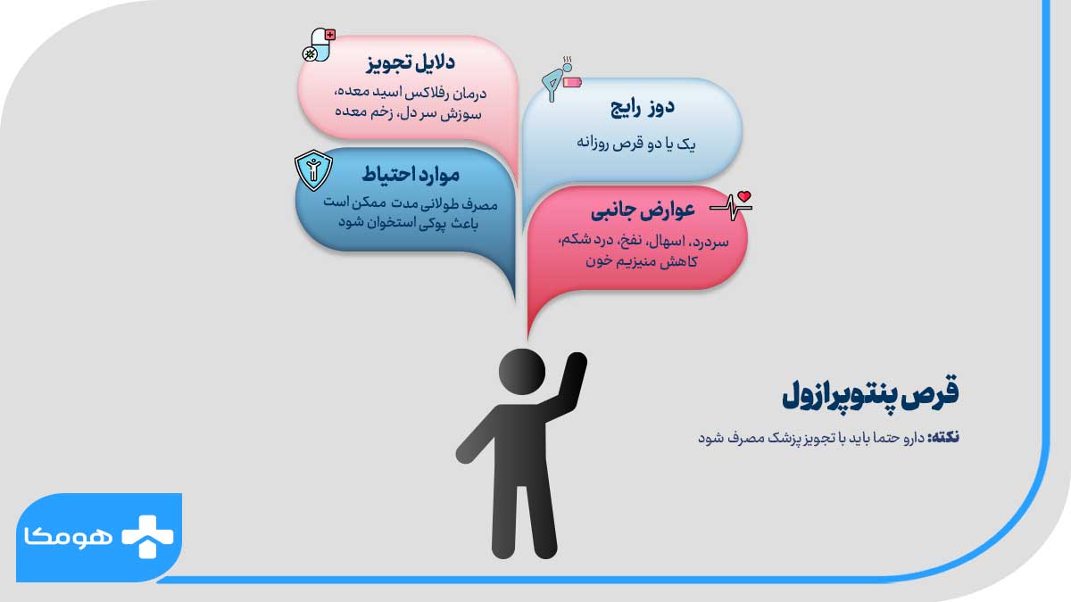 قرص پنتوپرازول