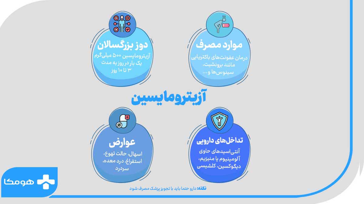 آزیترومایسین