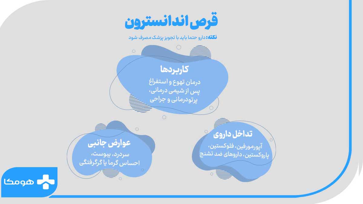 قرص اندانسترون