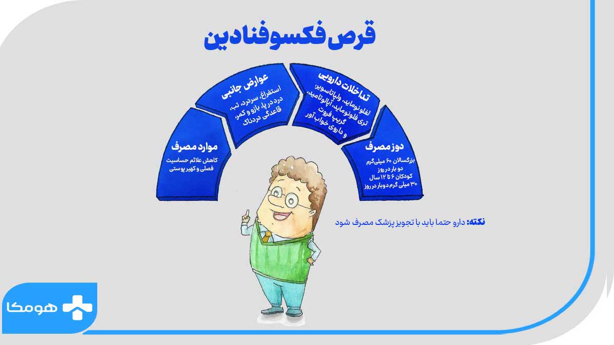قرص فکسوفنادین 