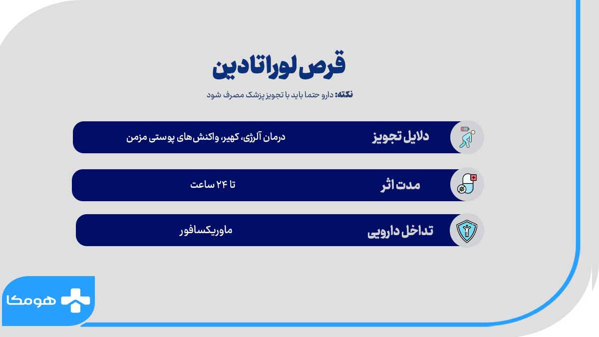 قرص لوراتادین 