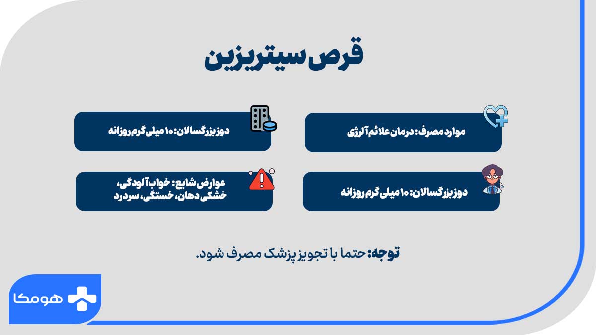 قرص سیتریزین