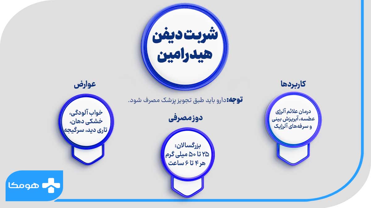 شربت دیفن هیدرامین