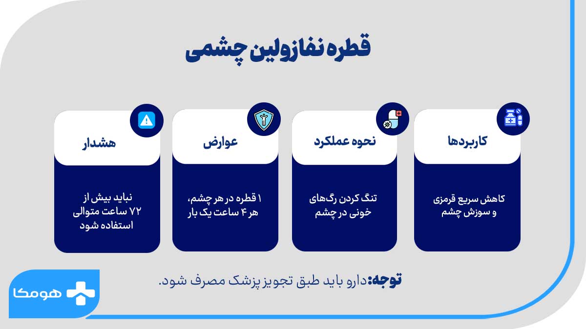 قطره نفازولین چشمی
