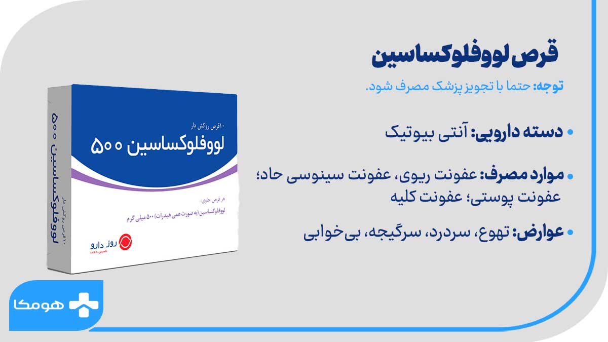 قرص لووفلوکساسین