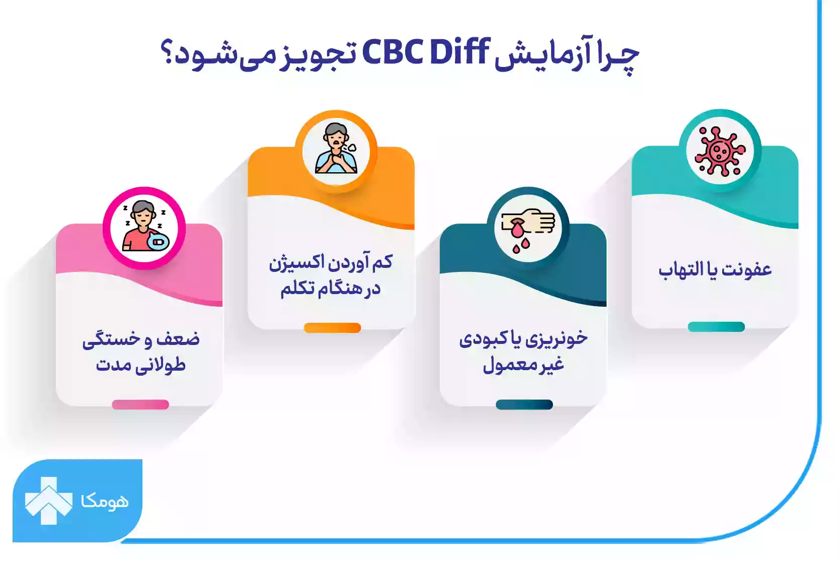 آزمایش cbc diff