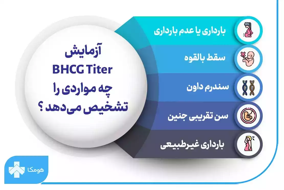 آزمایش BHCG چیست؟