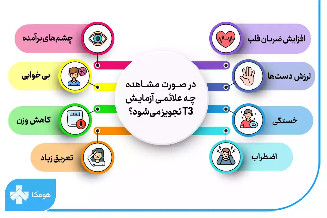 علائم پرکاری تیروئید