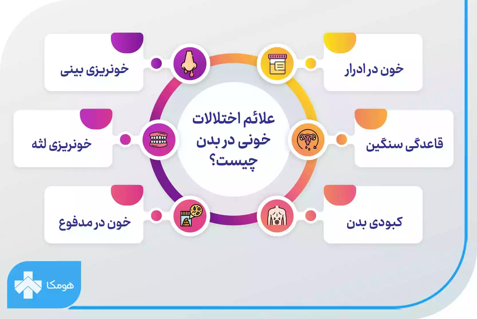 علائم اختلالات خونی