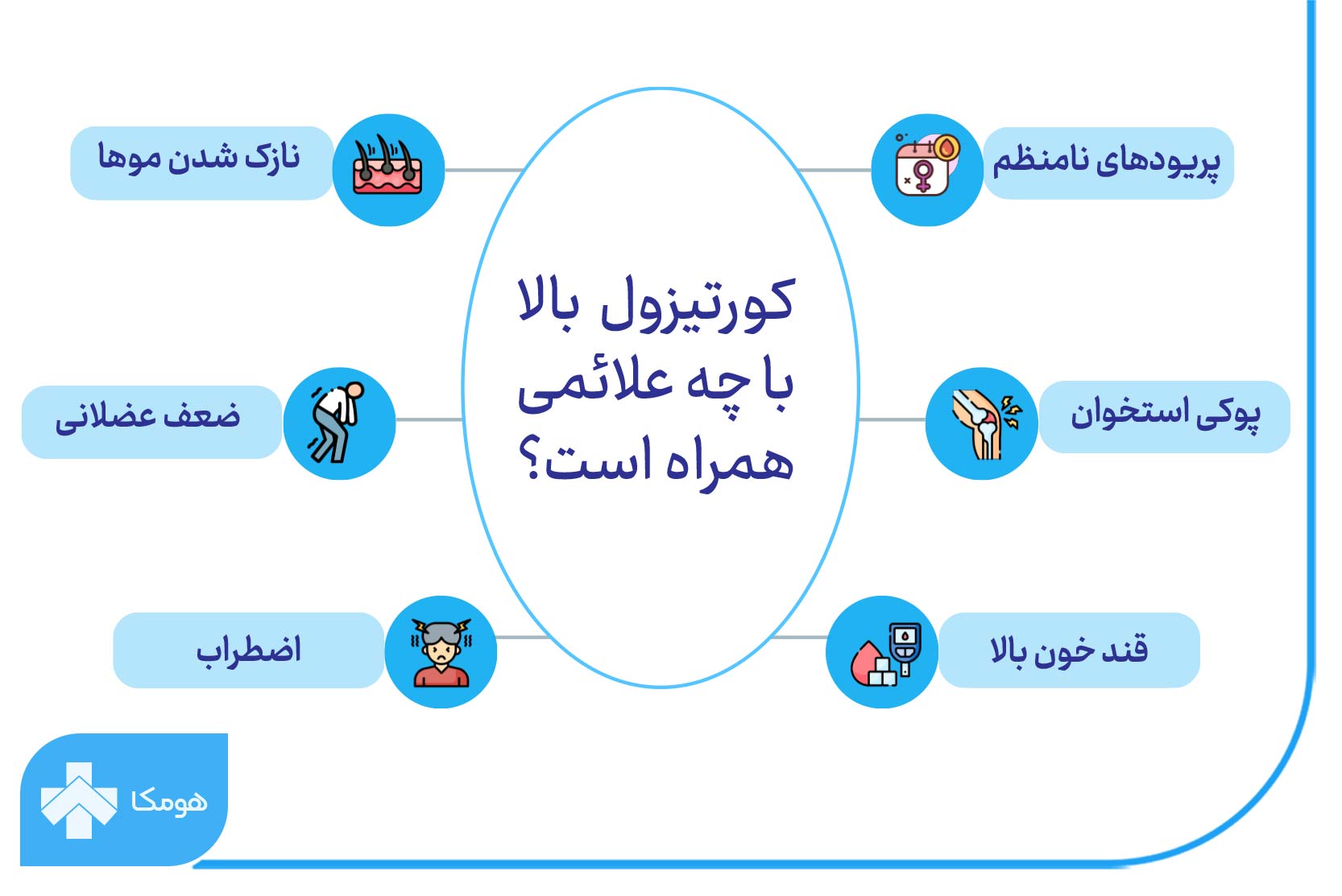 علائم کورتیزول بالا