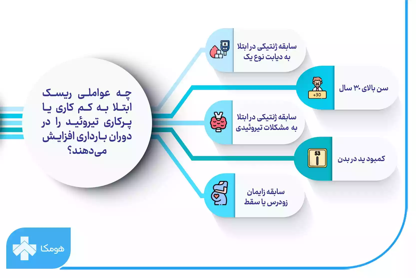 مشکلات تیروئید در بارداری