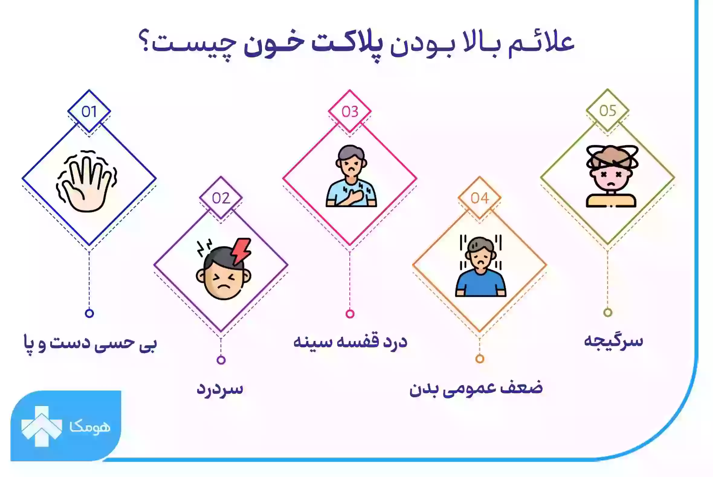 علائم پلاکت خون بالا