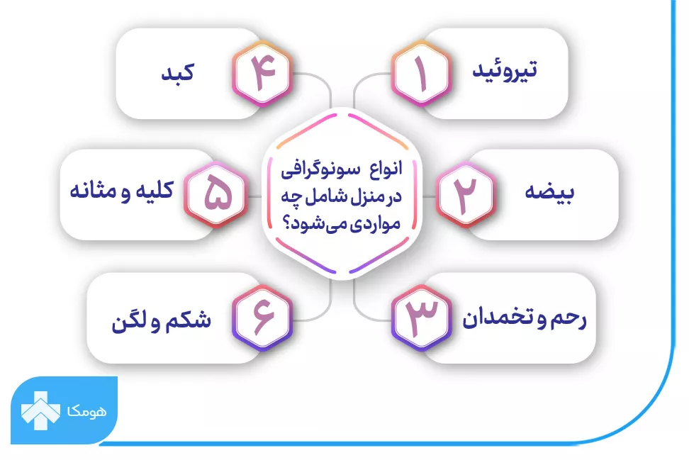 انواع سونوگرافی در منزل