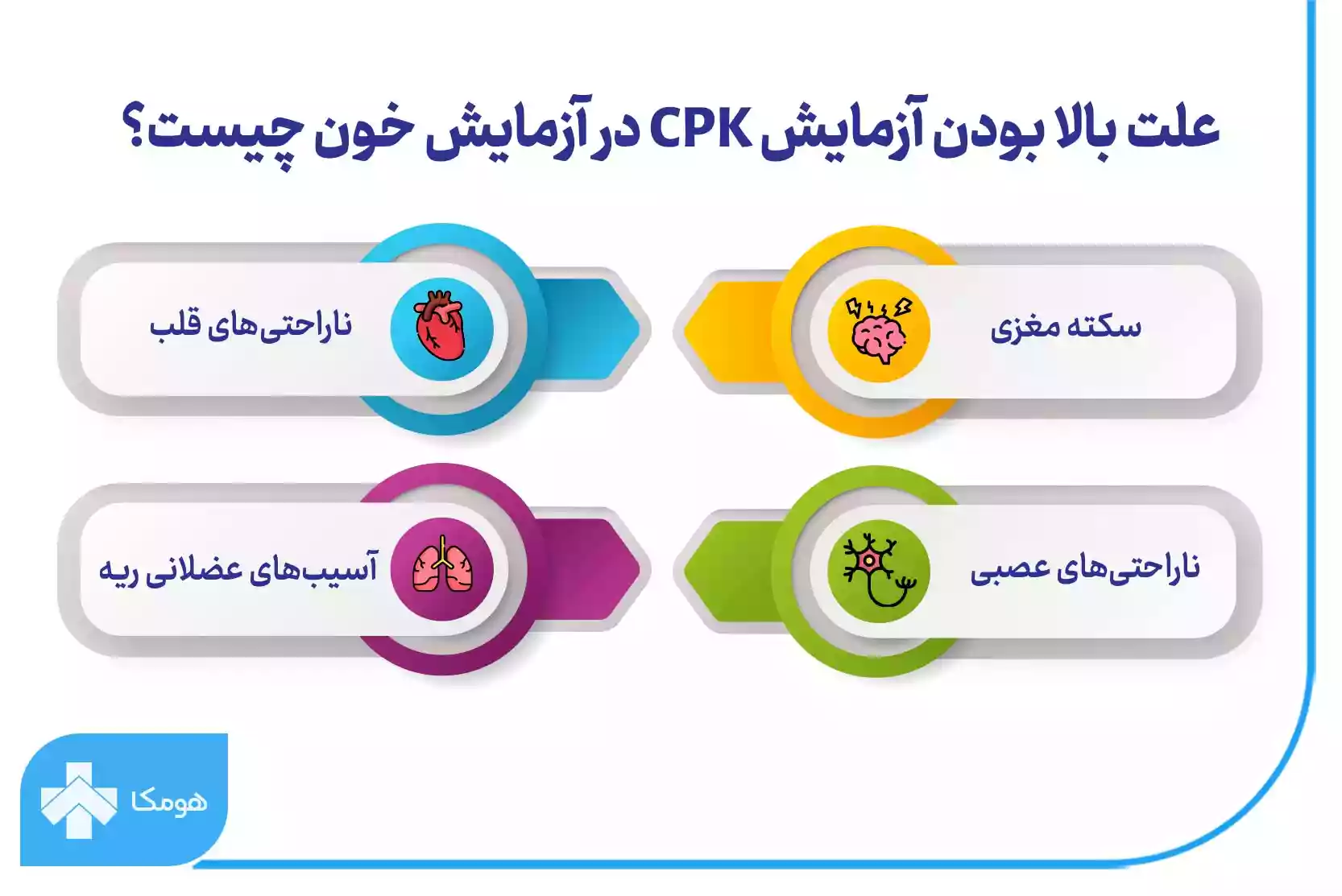 بیماری های مرتبط با CPK بالا در آزمایش خون