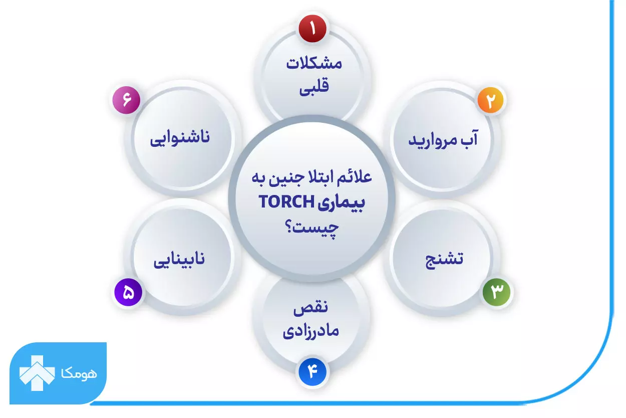 علائم ابتلا کودکان به بیماری TORCH