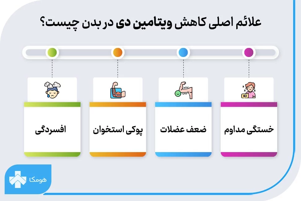 علائم کمبود ویتامین دی