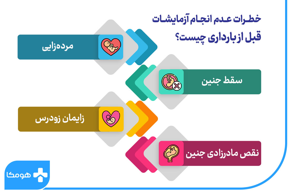 ریسک عدم انجام آزمایشات پیش از بارداری