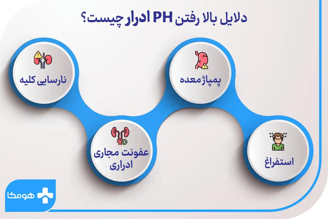 دلایل بالا رفتن pH ادرار چیست؟