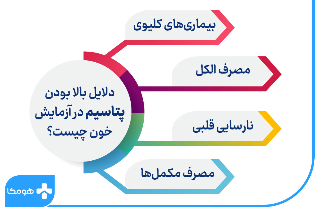 دلایل بالا بودن پتاسیم در آزمایش خون