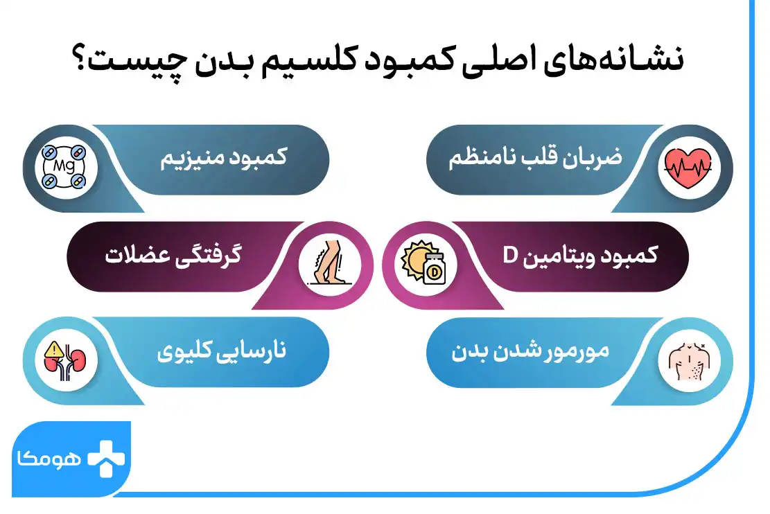 نشانه کمبود کلسیم در بدن