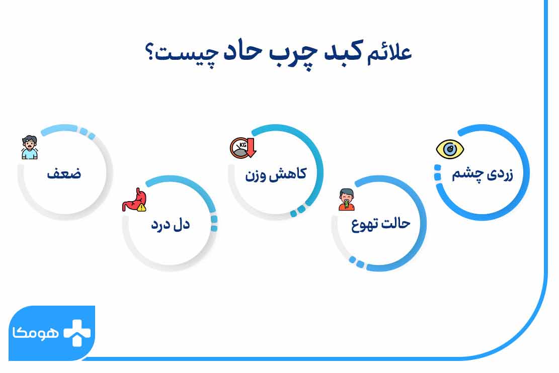 علائم کبد چرب چیست