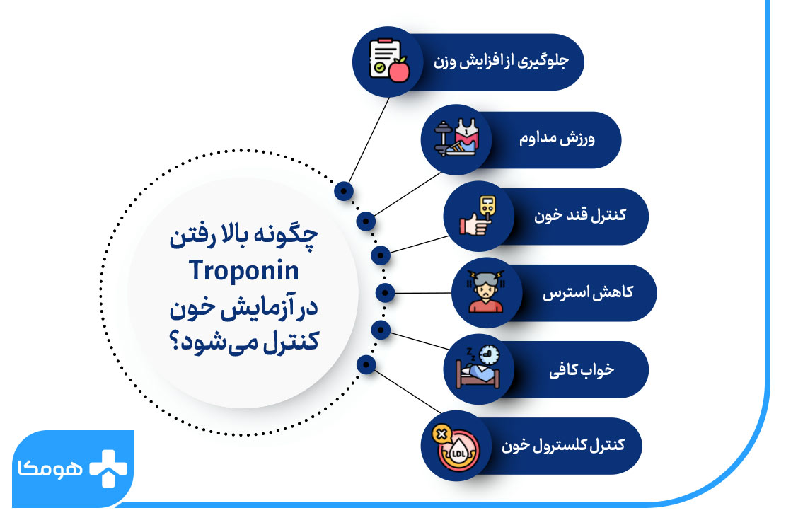 کنترل Troponin 