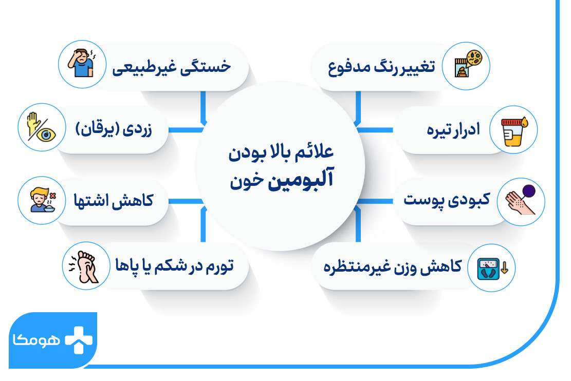 علائم بالا بودن آلبومین خون