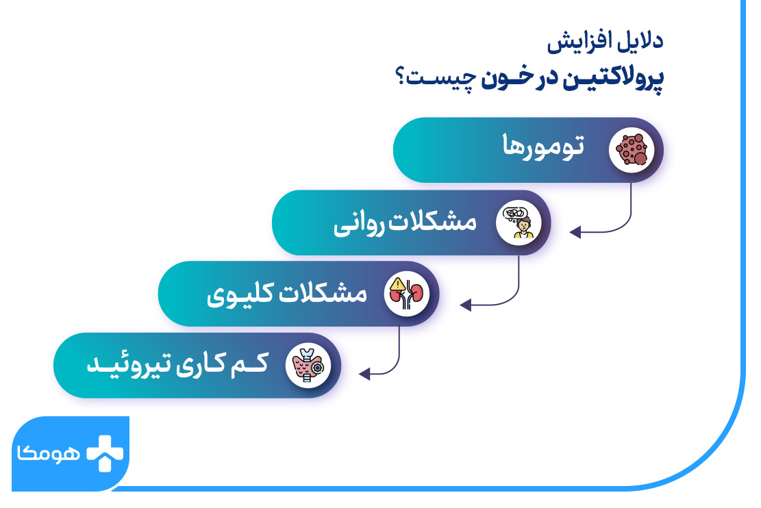 علت افزایش پرولاکتین خون چیست