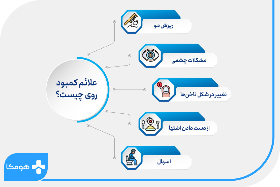 علائم پایین بودن سطح روی در بدن