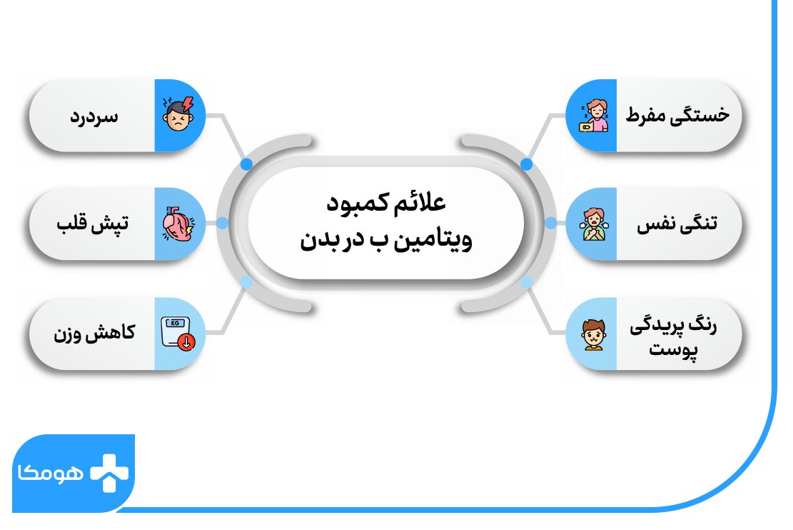 علائم پایین بودن ویتامین B12 در آزمایش خون