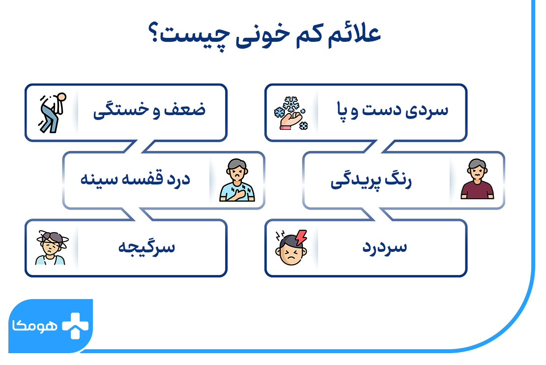 علائم آنمی چیست