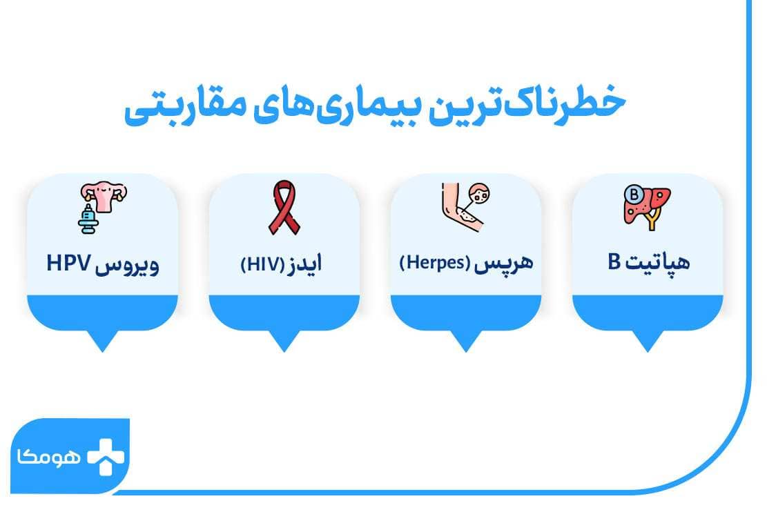 خطرناک ترین بیماری مقاربتی