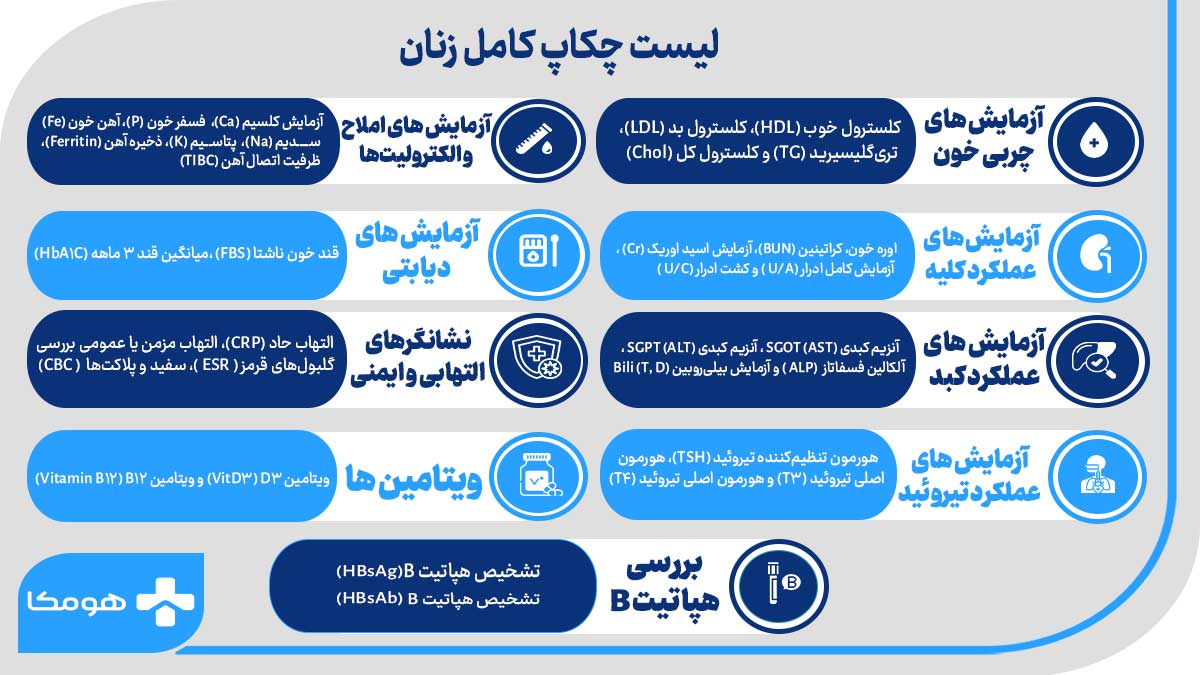 لیست آزمایش های چکاپ زنان