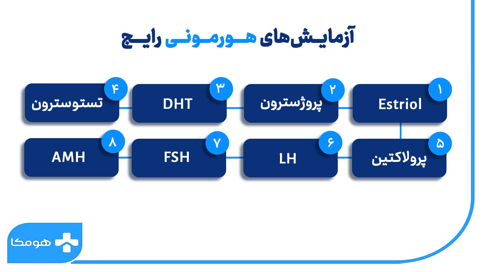 آزمایش های هورمونی زنان