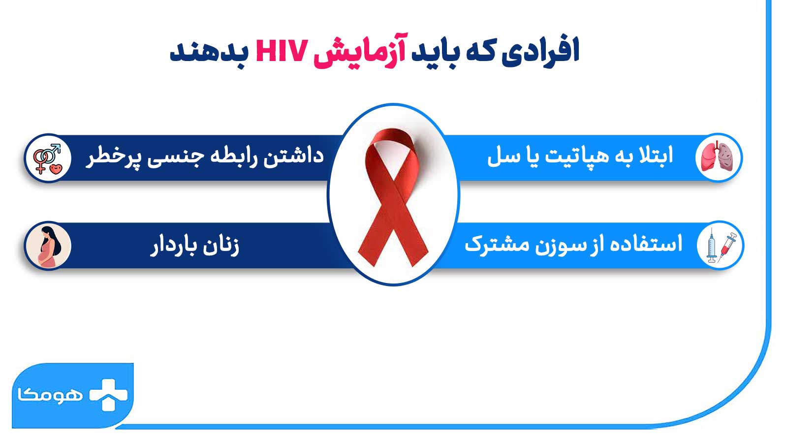 چه کسانی باید آزمایش ایدز بدهند؟