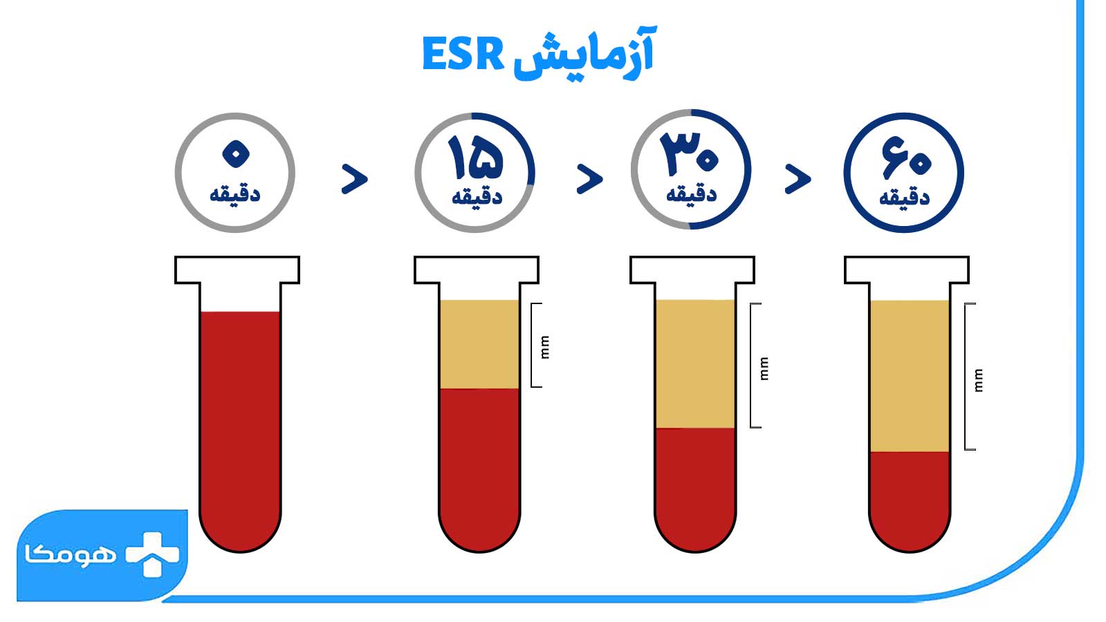 آزمایش esr