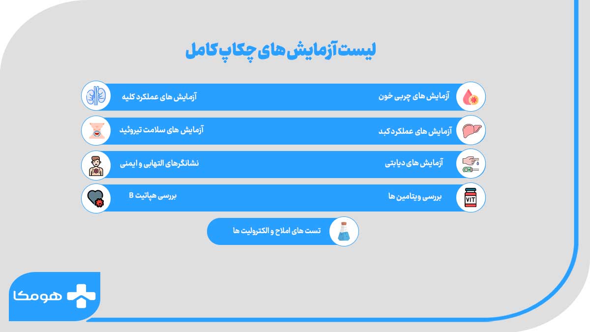 لیست آزمایشات چکاپ کامل